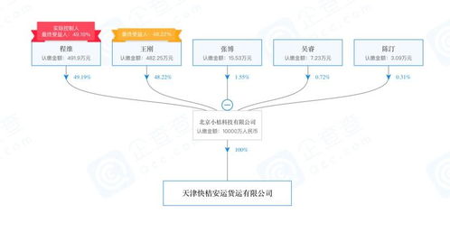 道路貨物運(yùn)輸代理 高效物流的智慧之選